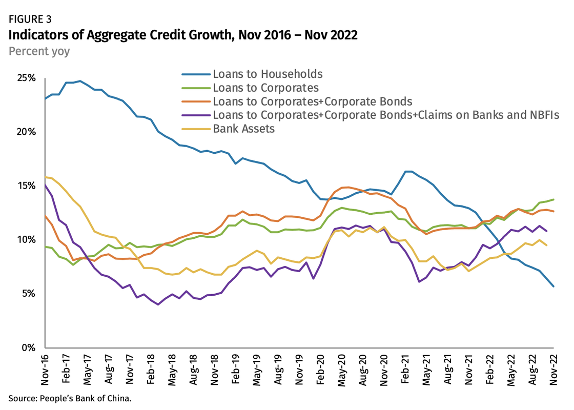 中國資金放水見效?社融與信貸超預期 印度通膨降溫、Fed 官員談話成全球資金風向球