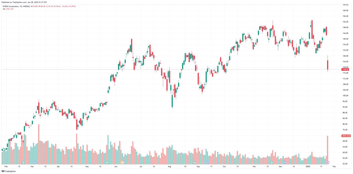 散戶超車大戶！長橋證券全球首發「美股盤前選擇權」交易 引爆金融圈海嘯  零手續費鎖定 NVDA、TSLA「暴力套利」新紀元