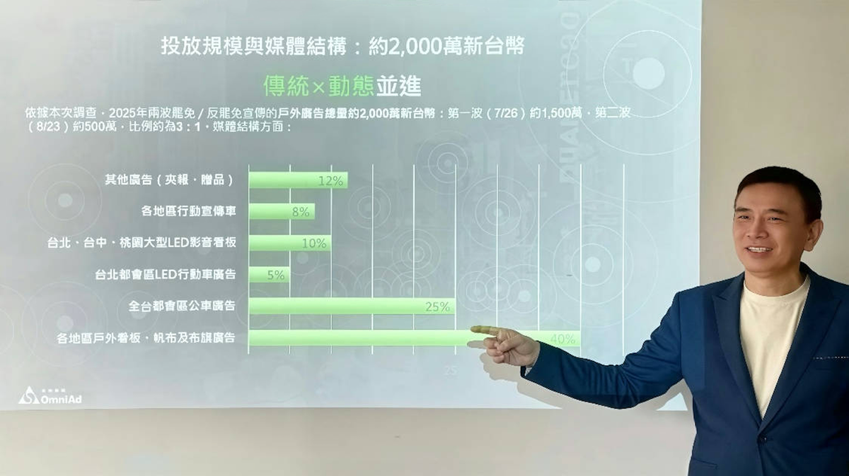 罷免選戰戶外媒體大調查出爐！ 戶外媒體專家李丞軒博士：短期高張力選戰，更考驗戶外廣告節奏掌握與臨場調度力