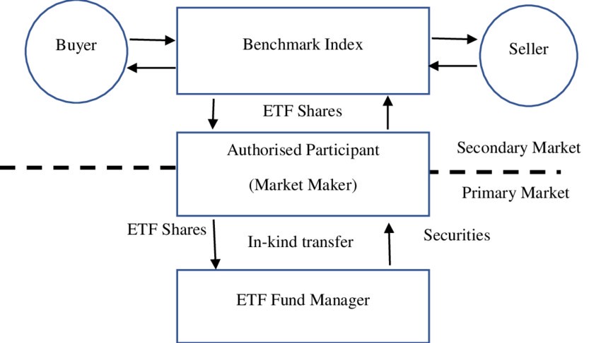 210兆韓元ETF市場競逐白熱化  1月ETF發行商品牌聲譽排行出爐 未來資產蟬聯第一、新韓資產聲譽指數月增76%