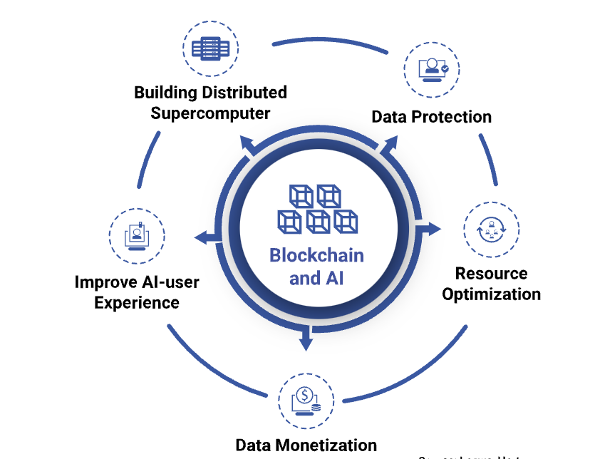 以太坊結構性風險浮現?研究警示高額資產流動性壓力 ZKP 預售引發隱私運算新關注 以太坊結構性風險浮現?研究警示高額資產流動性壓力 ZKP 預售引發隱私運算新關注