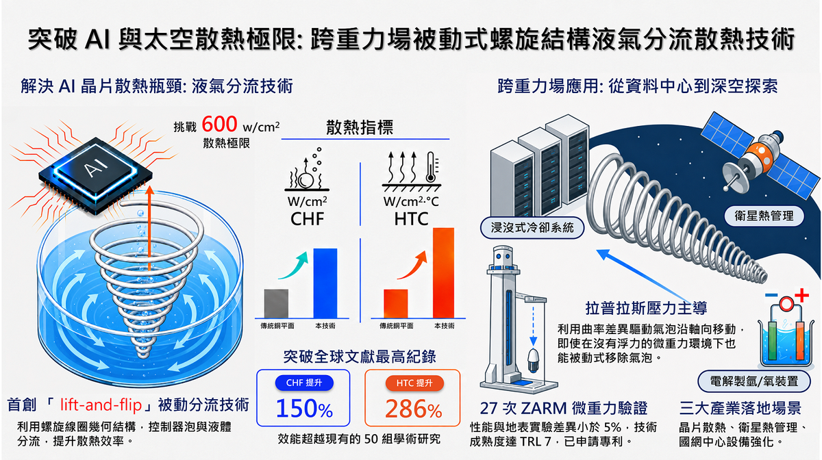 2026未來科技館啟動產業媒合  下一個產業獨角獸就在這裡