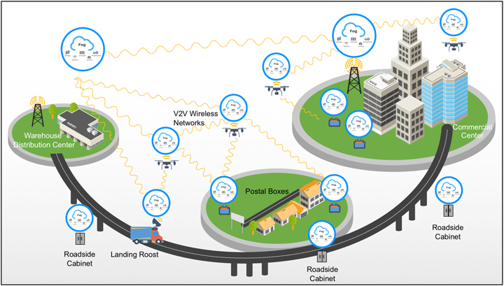 聯準會安全規範升級衝擊市場 外國製無人機禁令引發供應鏈與資本重估