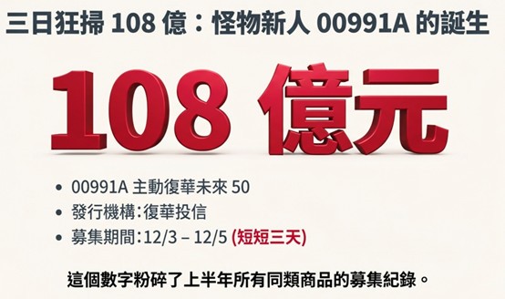 【基金醫生觀點】台股 ETF 也出「怪物新人」?Cortis 級的 00991A 震撼空降! 【基金醫生觀點】台股 ETF 也出「怪物新人」?Cortis 級的 00991A 震撼空降!