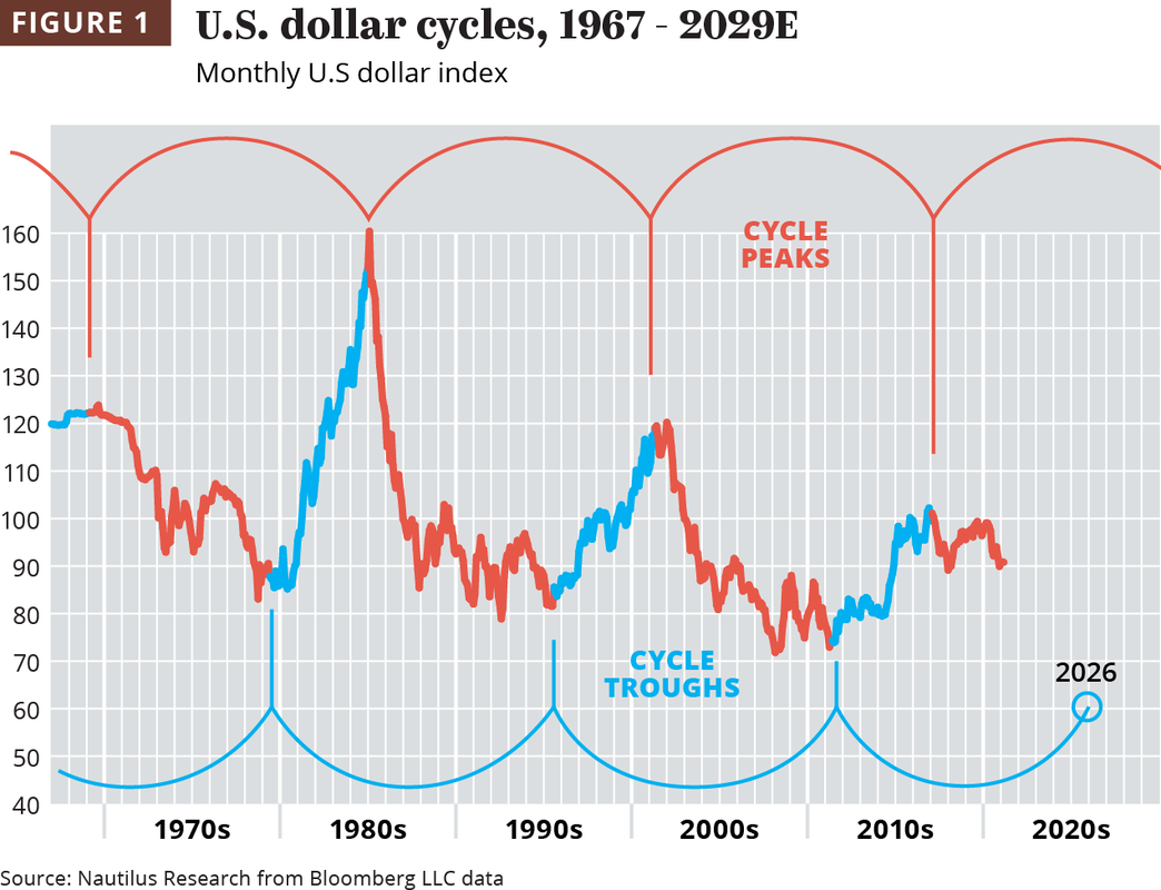 馬杜羅遭逮未掀恐慌 新興市場股市逆勢走高、拉美資金回流