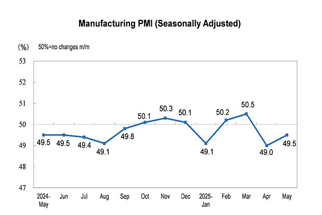 年末休市夾縫中的關鍵指標周 美國CPI、中國PMI接力登場牽動全球市場