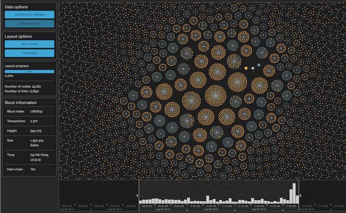 隨著 Apeing 早期動能爆發，2026 年 8 大熱門山寨幣焦點全解析