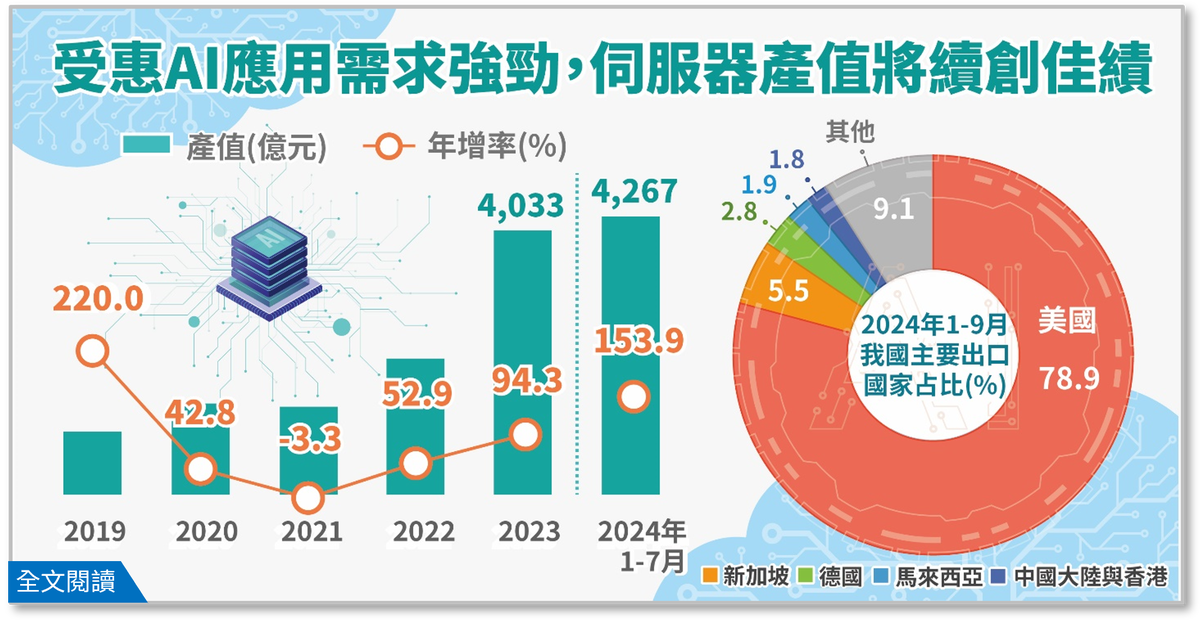 新聞圖片