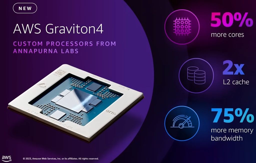 劍指輝達！AWS全新Graviton4將登場 標榜網速飆600Gbps