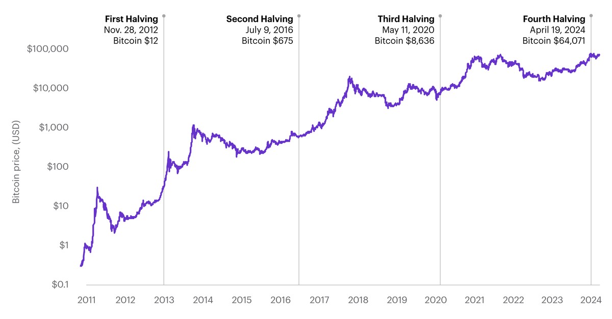 比特幣跌破 9.5 萬美元關卡 市場轉入熊市區間、聖誕行情恐落空 比特幣跌破 9.5 萬美元關卡 市場轉入熊市區間、聖誕行情恐落空