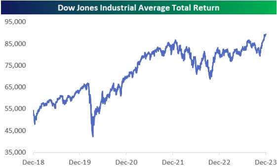 日經指數續攻歷史高點在望 美股創新高點燃東京多頭氣勢