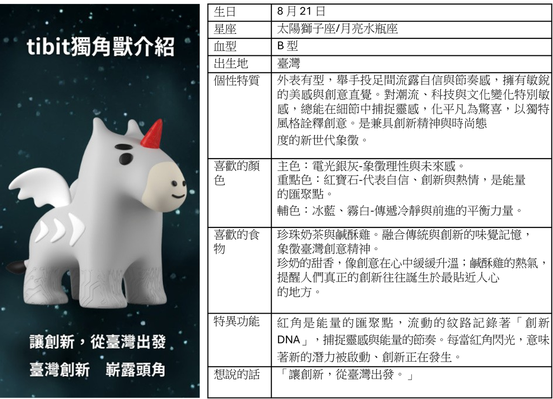 臺灣創新板獨角獸tibit正式登場！