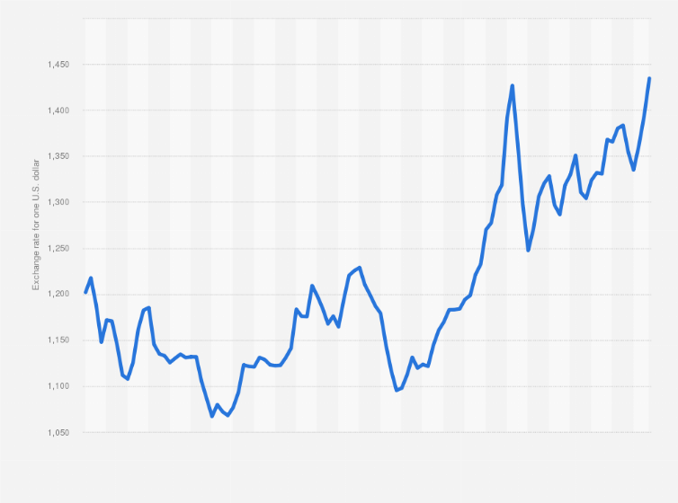 韓國散戶海外投資急踩煞車 匯率震盪與監管升溫壓抑美股買氣