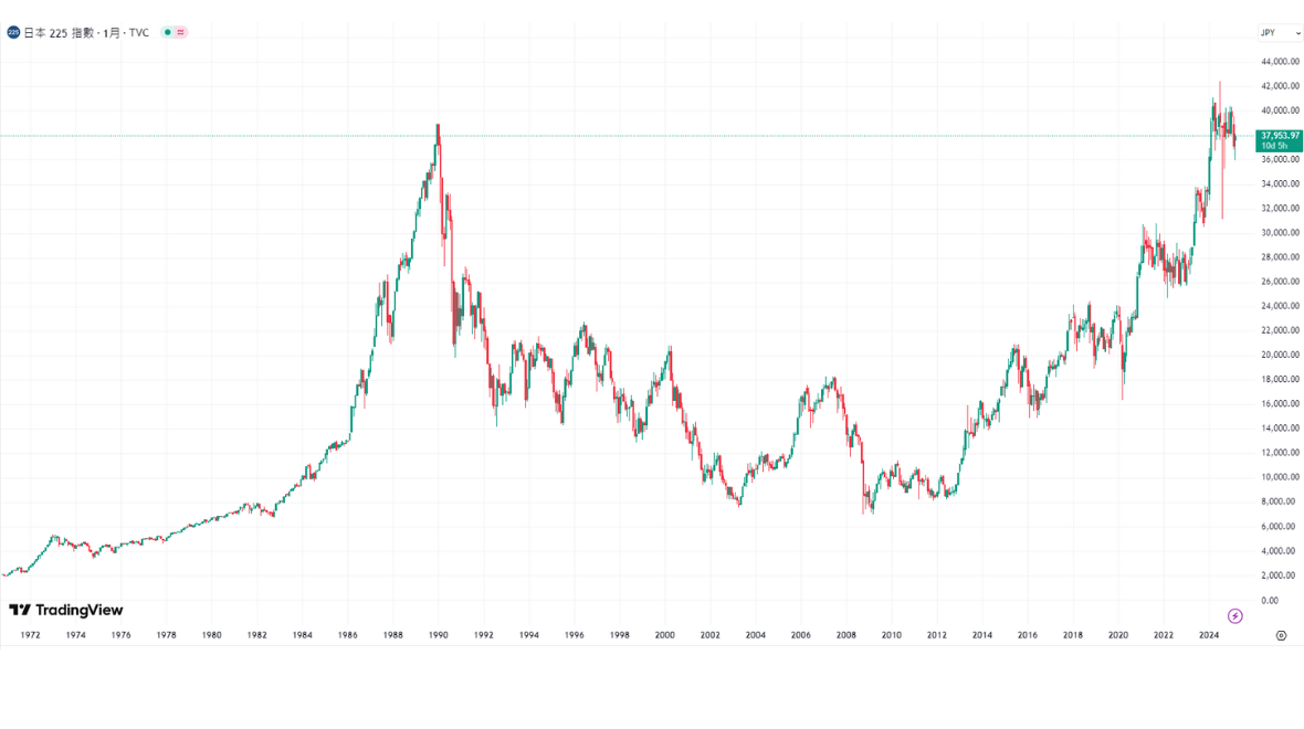 日圓慘貶、美朝政局動盪！亞股震盪攀新高「高市交易」引爆日經狂飆千點、避險資金湧向金銀