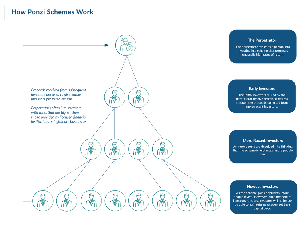 神鬼執行長起底！挪用 1,060 萬美元公款揮霍 SEC 怒揭醫療保健業驚天騙局
