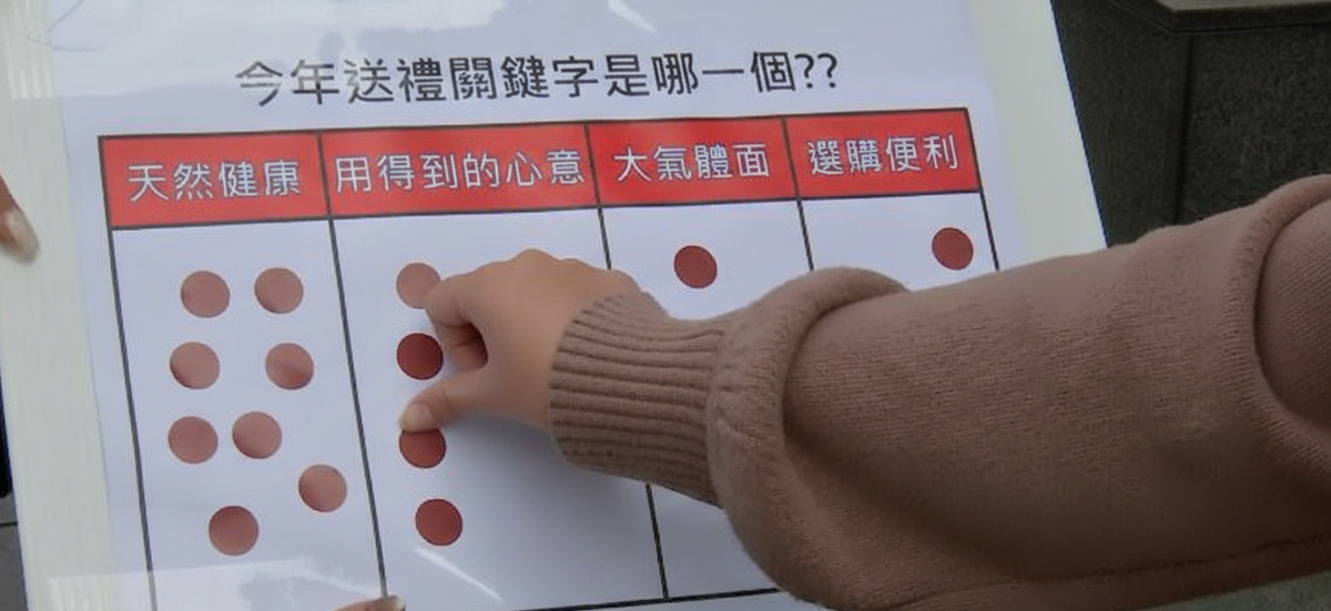 過年送禮不用再猜！專家＋民眾票選 直接選出「最佳解」