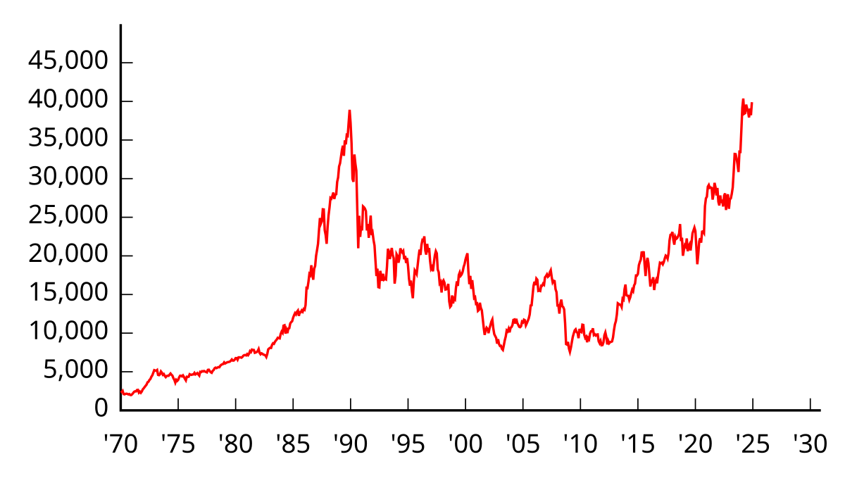 貴金屬回檔壓抑風險情緒 日經封關震盪、2026展望分歧