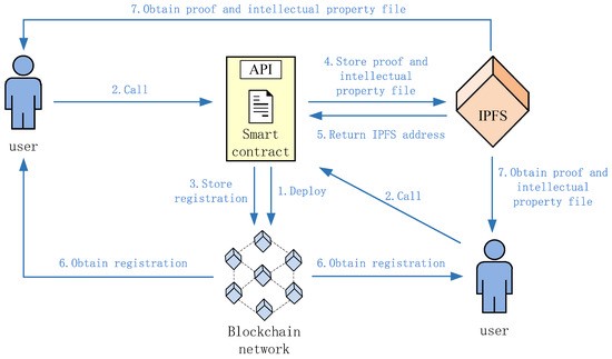 釀酒廠華麗轉身 AI IP 守護者  投行看好 Heritage Distilling 轉型潛力 目標價上看 8.20 美元