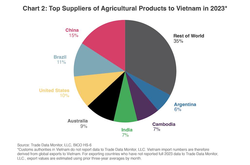 越南內政部推動「Supported Trade Ideas」 聚焦創新商業模式與地方產業升級章