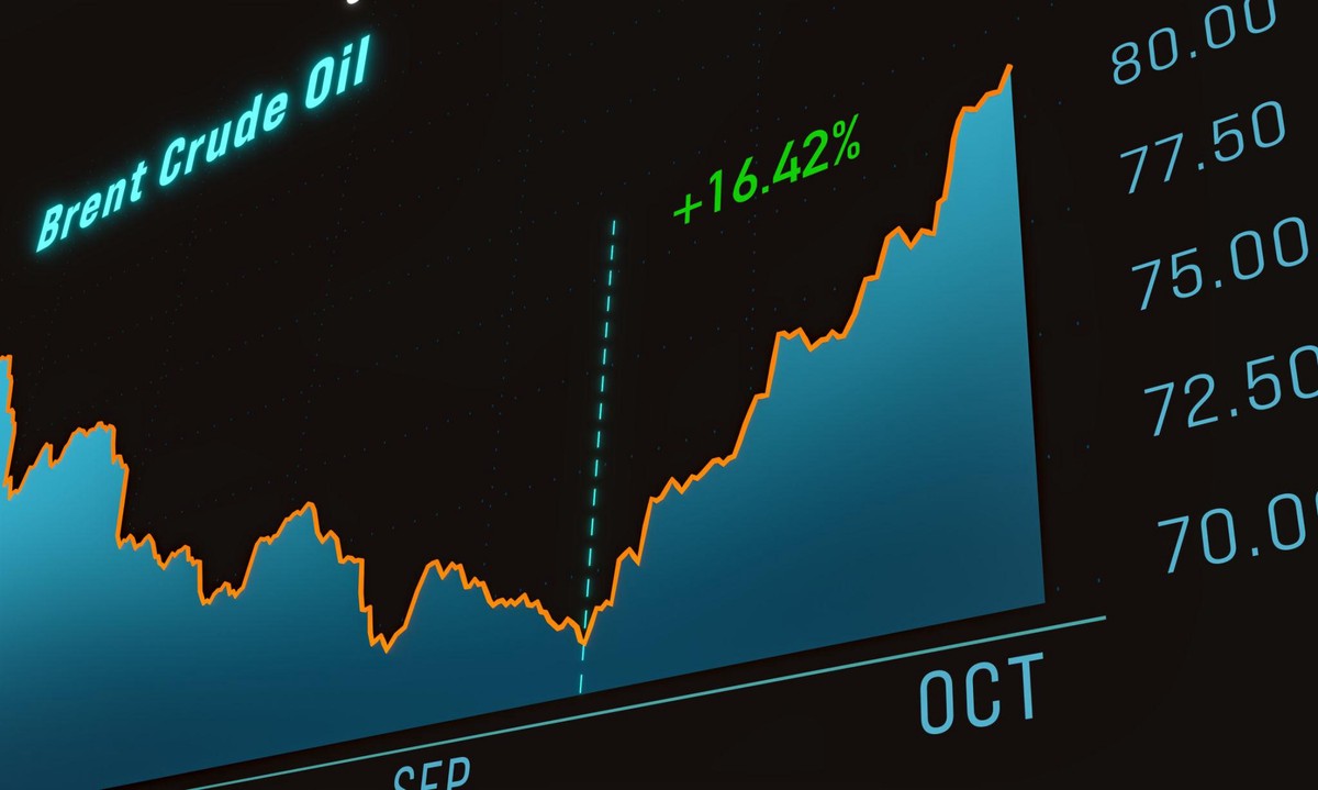 伊朗風險推升油價，能源股續強看下週焦點