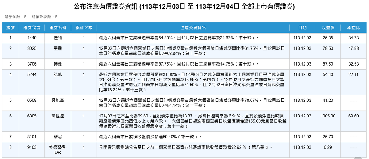 新聞圖片