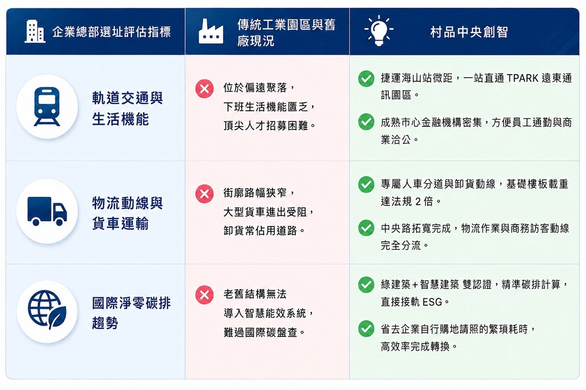 台股創高下一步！鴻海砸十億卡位AI廊帶 企業總部「舊換新」換倉的最好時機？ - 台北郵報 | The Taipei Post