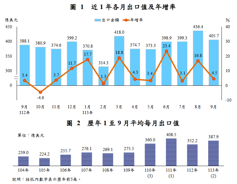 新聞圖片