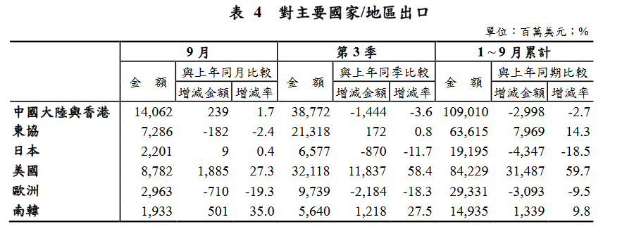 新聞圖片