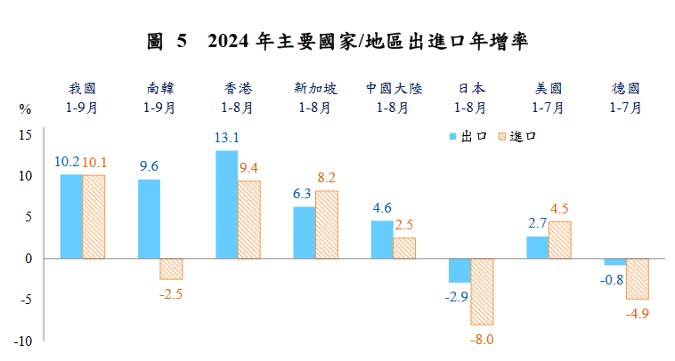 新聞圖片