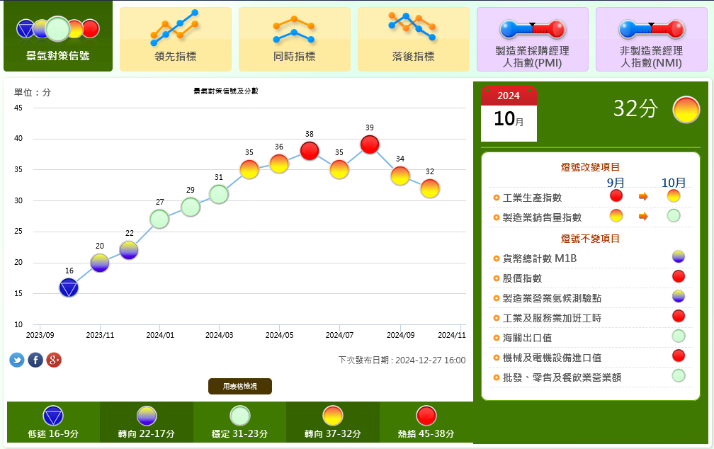 新聞圖片