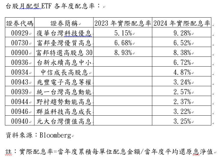 新聞圖片