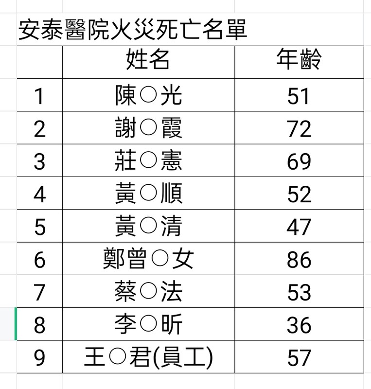 新聞圖片