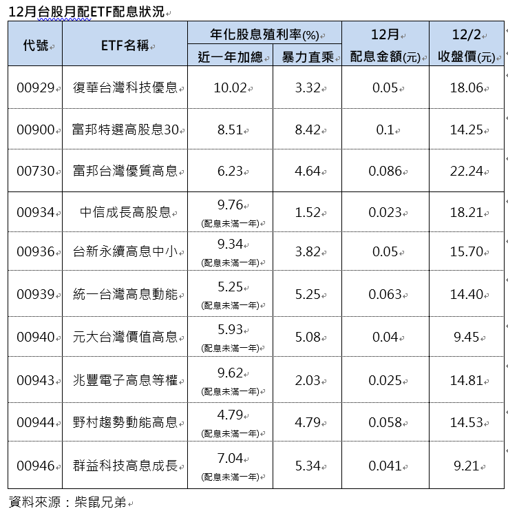 新聞圖片