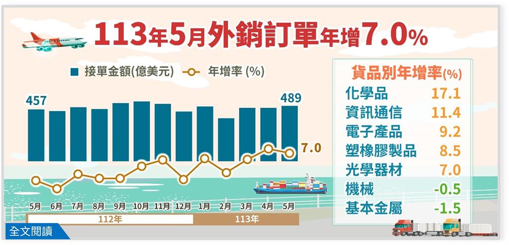 新聞圖片