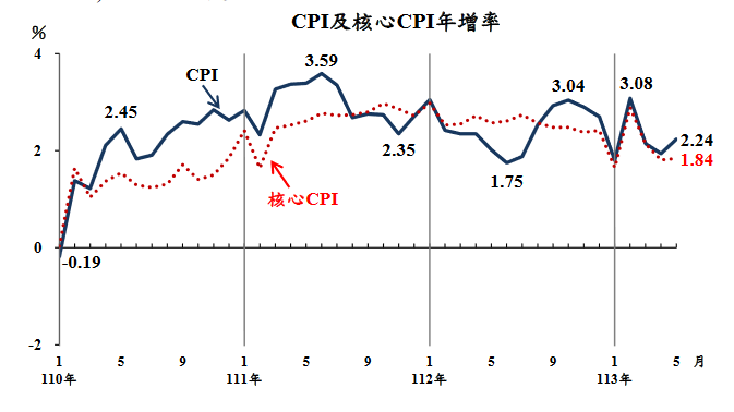 新聞圖片