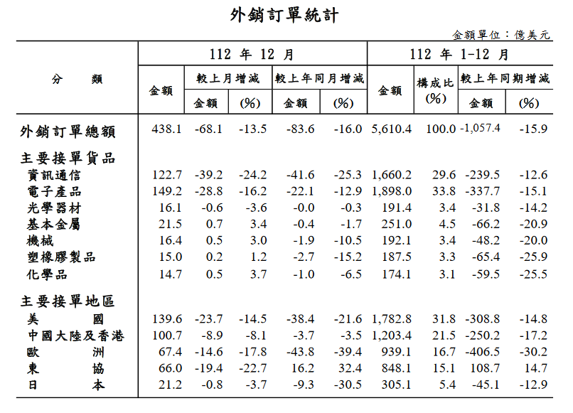 新聞圖片