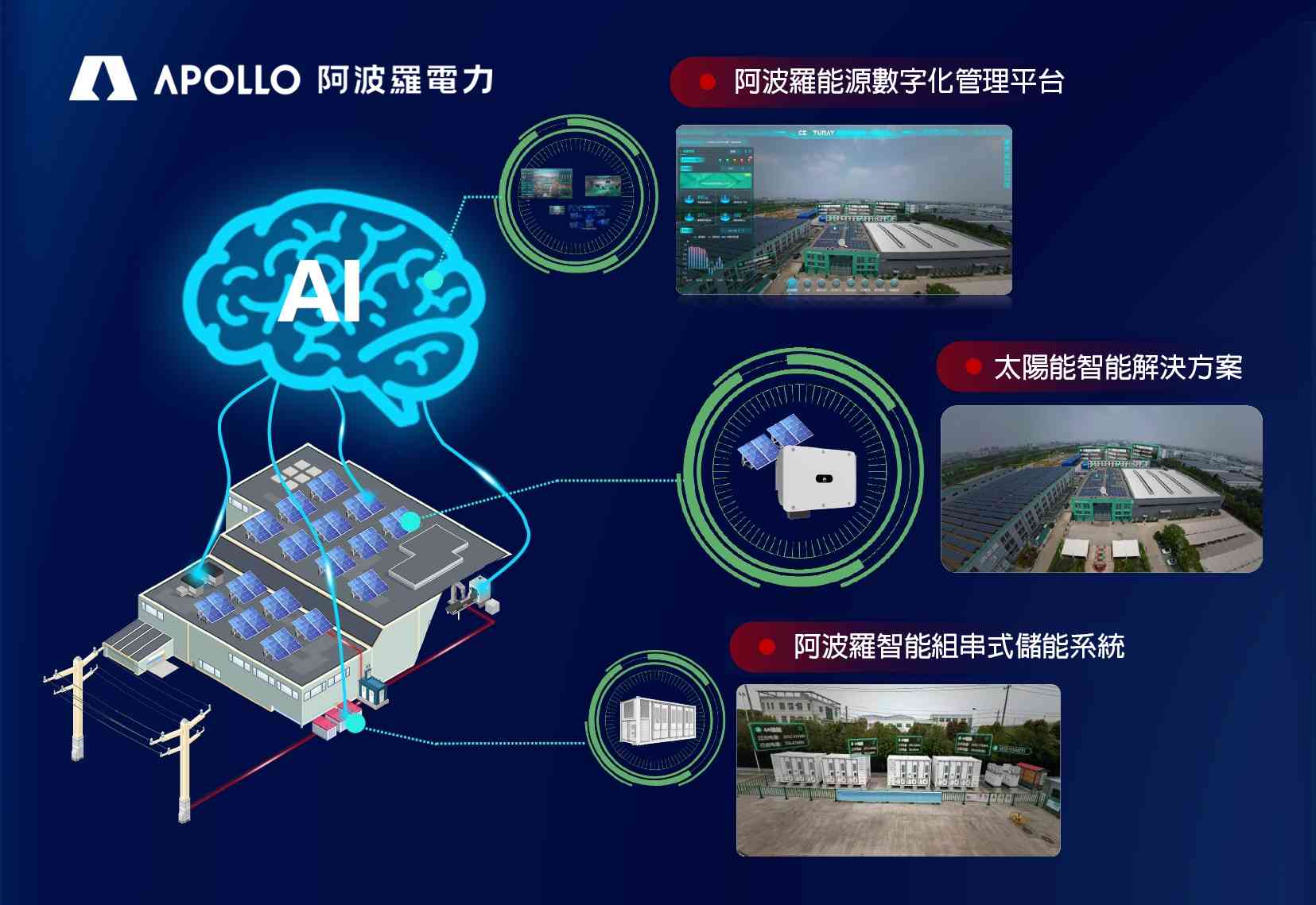 阿波羅電力引領綠能新浪潮 數字能源驅動台灣未來