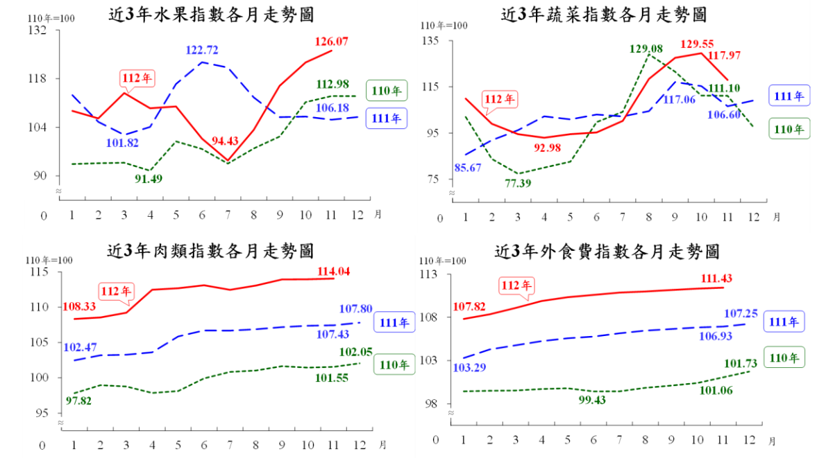 新聞圖片