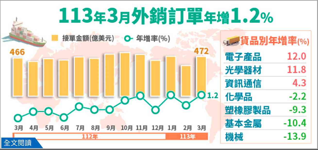 新聞圖片