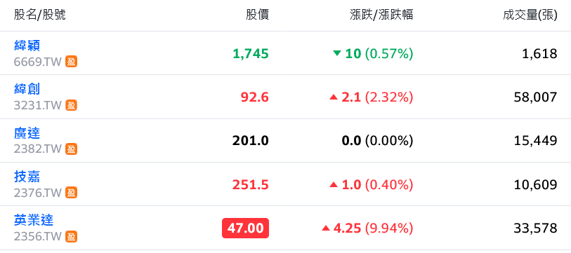 新聞圖片