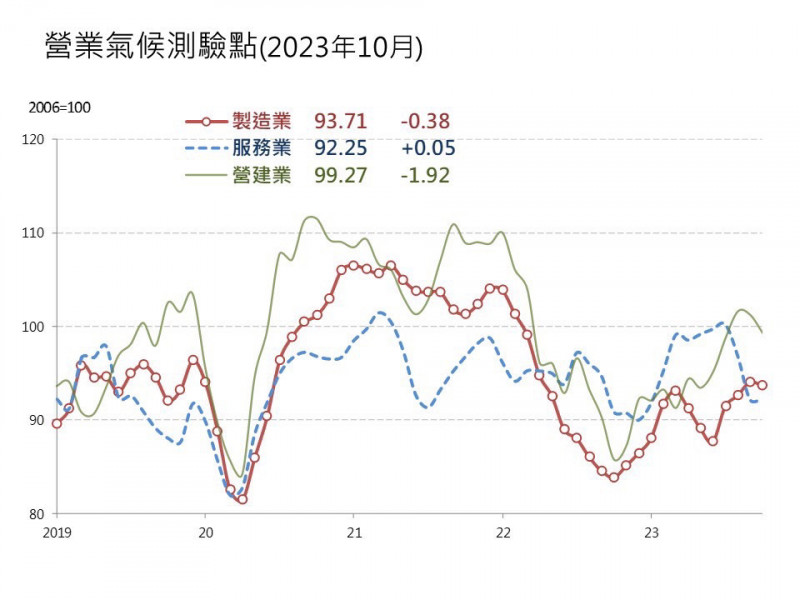 新聞圖片