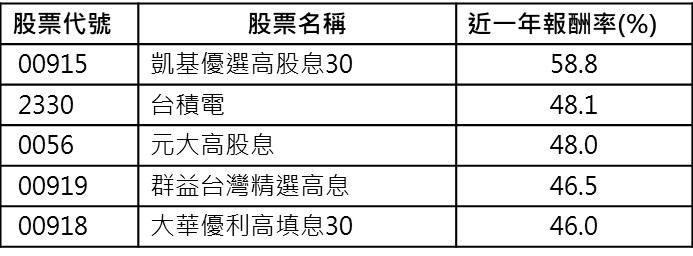 新聞圖片