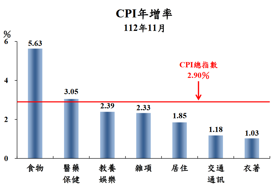 新聞圖片