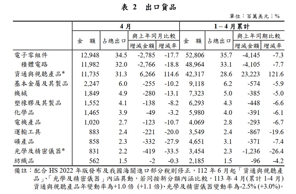 新聞圖片