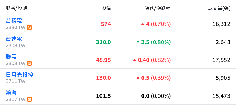 新聞圖片