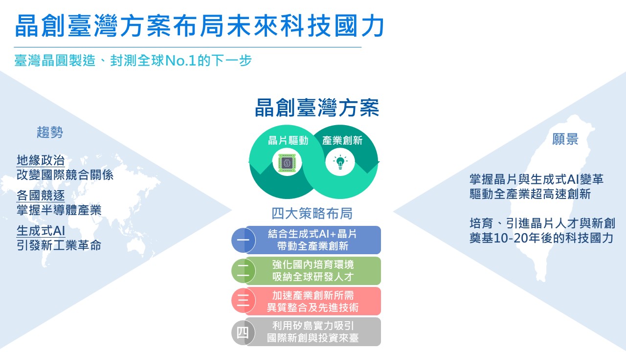 新聞圖片