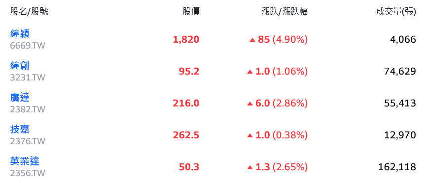 新聞圖片