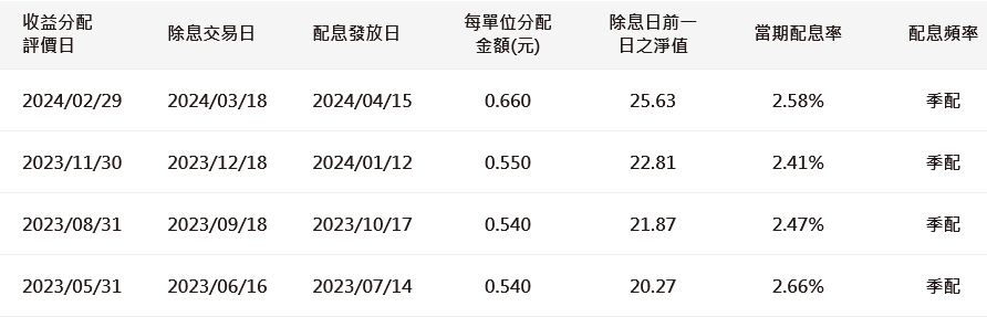 新聞圖片