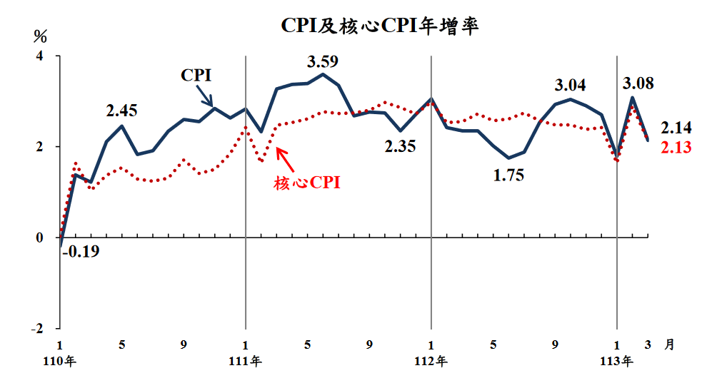 新聞圖片