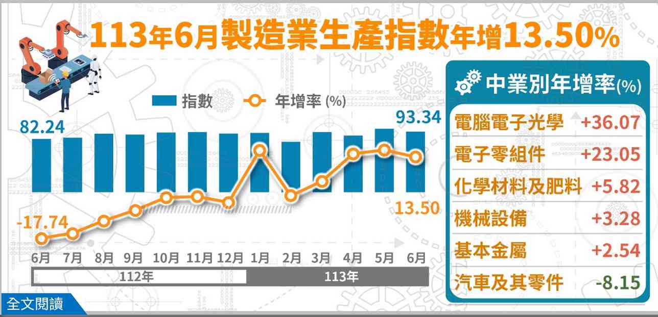 新聞圖片